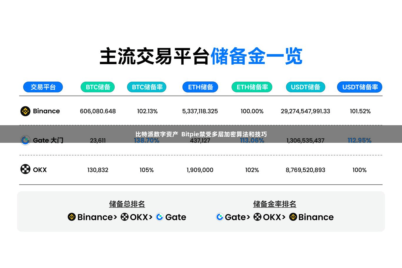 比特派数字资产  Bitpie禁受多层加密算法和技巧