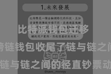 比特派钱包迁移  比特派跨链钱包收尾了链与链之间的径直钞票动荡